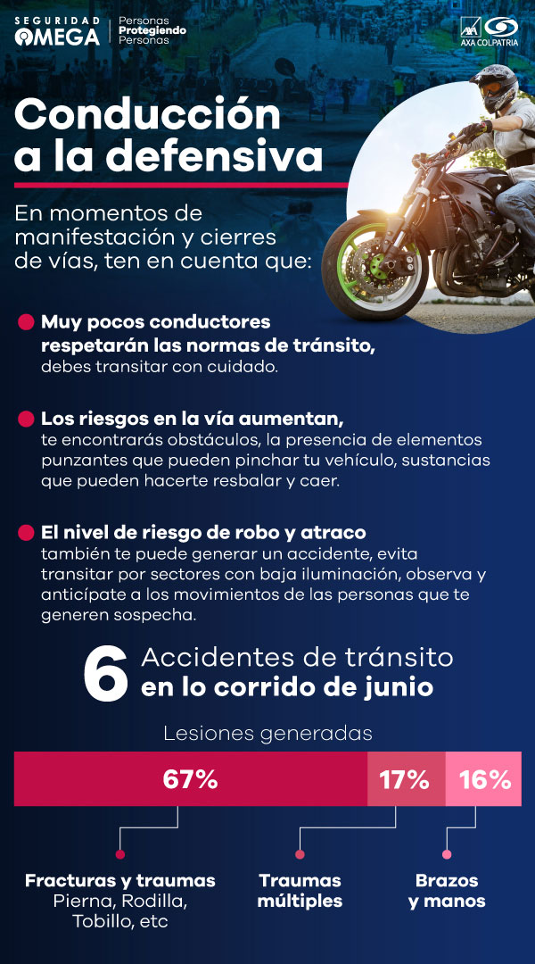 Seguridad Omega - Boletín de Seguridad